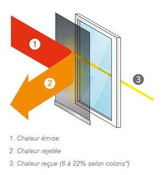 Toiles Sunworker - Ici Store